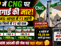 लखनऊ और आगरा में CNG की कीमत ₹3 प्रति किलो बढ़ने और उत्तर प्रदेश के कई जिलों में नए CNG रेट को दर्शाता हुआ न्यूज थंबनेल