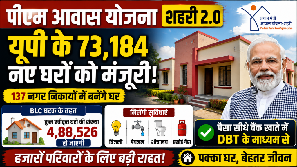 उत्तर प्रदेश में प्रधानमंत्री आवास योजना शहरी 2.0 के तहत 73,184 नए घरों को मंजूरी मिलने की खबर दर्शाता हुआ न्यूज थंबनेल