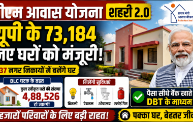 उत्तर प्रदेश में प्रधानमंत्री आवास योजना शहरी 2.0 के तहत 73,184 नए घरों को मंजूरी मिलने की खबर दर्शाता हुआ न्यूज थंबनेल