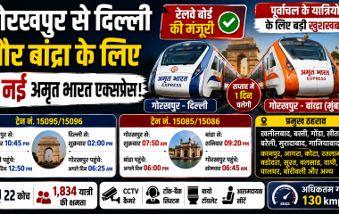 गोरखपुर से दिल्ली और बांद्रा के लिए चलने वाली दो नई अमृत भारत एक्सप्रेस ट्रेनों की खबर दर्शाता हुआ रेलवे न्यूज थंबनेल