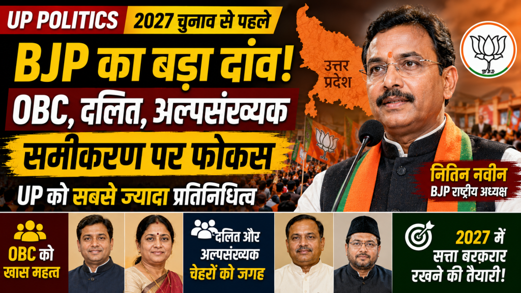 उत्तर प्रदेश में 2027 विधानसभा चुनाव से पहले भाजपा की नई राष्ट्रीय टीम में OBC, दलित, अल्पसंख्यक और अन्य सामाजिक समूहों को प्रतिनिधित्व दिए जाने का राजनीतिक समाचार दृश्य।