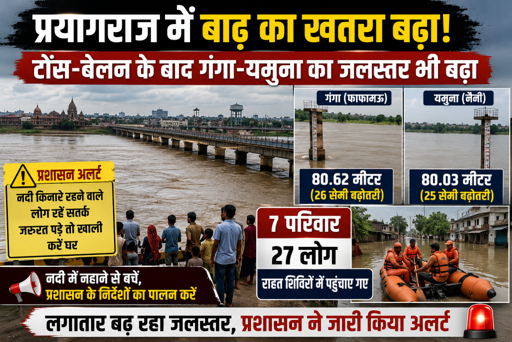 प्रयागराज में गंगा और यमुना के बढ़ते जलस्तर के बीच बाढ़ का अलर्ट और टोंस-बेलन नदियों की स्थिति दर्शाता हुआ न्यूज थंबनेल
