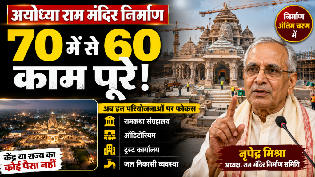 अयोध्या राम मंदिर परिसर में निर्माण कार्यों की समीक्षा करते नृपेंद्र मिश्रा और 70 में से 60 निर्माण कार्य पूरे होने की खबर का प्रतीकात्मक दृश्य।