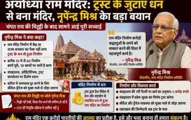 अयोध्या राम मंदिर निर्माण और ट्रस्ट के जुटाए धन पर नृपेंद्र मिश्र के बयान को दर्शाता हुआ न्यूज थंबनेल