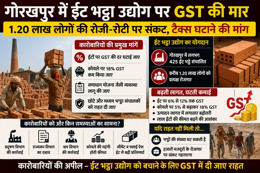 गोरखपुर में ईंट भट्ठा उद्योग और जीएसटी के बढ़ते बोझ को दर्शाता हुआ न्यूज थंबनेल