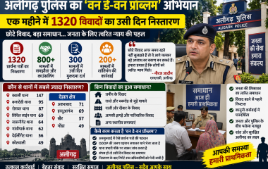 Aligarh Police: ‘वन डे-वन प्रॉब्लम’ अभियान से 1320 विवादों का एक दिन में निपटारा, जानें कैसे हुआ समाधान