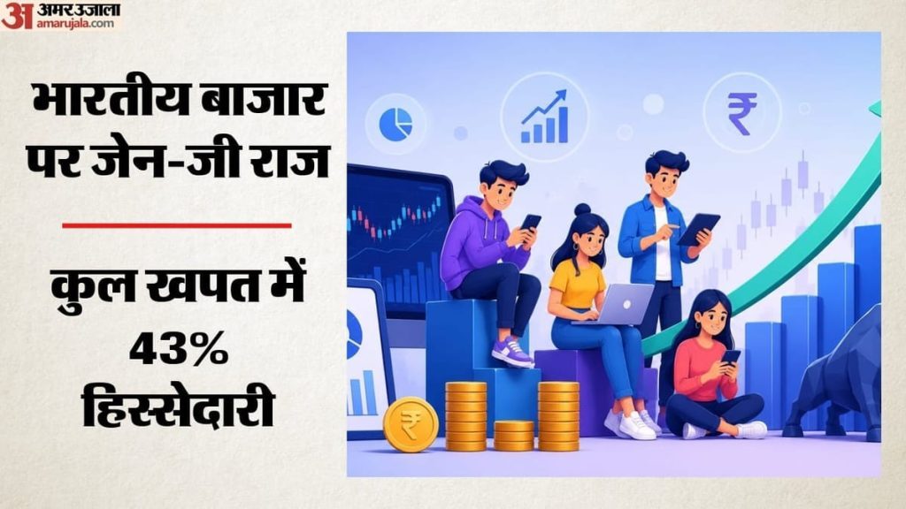 भारत की जेन-जी बदल रही बाजार की तस्वीर: 860 अरब डॉलर की खपत, 2035 तक कहां पहुंचेगा खर्च?