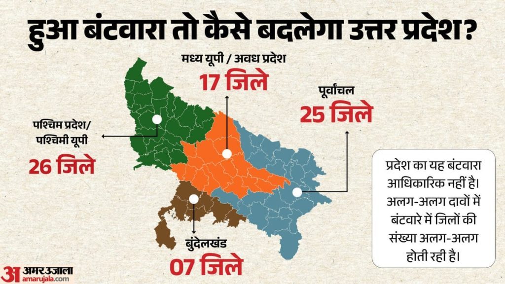 एक्सप्लेनर: उत्तर प्रदेश के चार हिस्से हुए तो कहां होंगे आप, राजभर से पहले कौन-कौन कर चुका बंटवारे की मांग?
