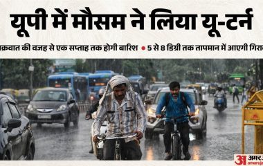 यूपी: गुजरते मानसून के बीच मौसम का यू-टर्न, बारिश के साथ तेज हवा और वज्रपात की चेतावनी; इन जिलों में अलर्ट