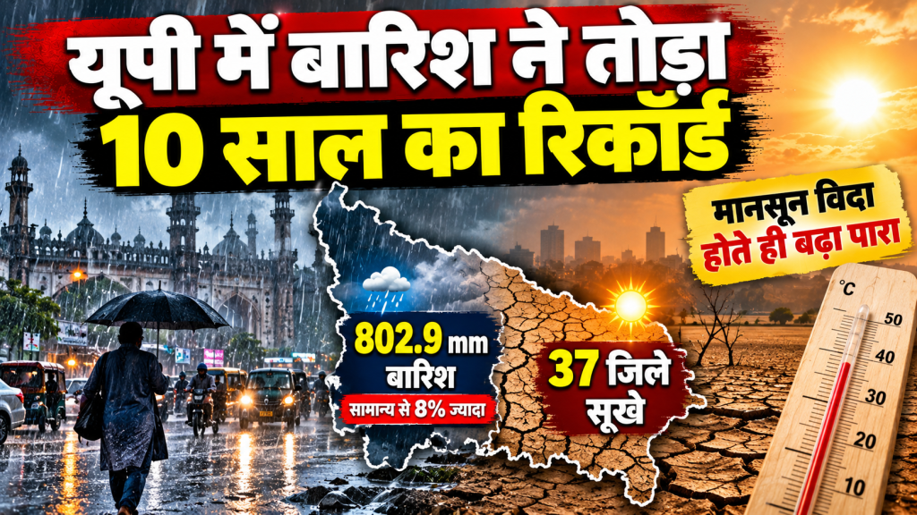 यूपी में बारिश ने तोड़ा 10 साल का रिकॉर्ड, फिर भी 37 जिले सूखे; मानसून विदा होते ही बढ़ा पारा