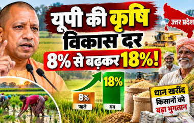 यूपी की कृषि विकास दर 18% तक पहुंची, CM योगी ने बताया किसानों को कैसे मिला फायदा