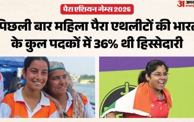 पैरा एशियन गेम्स: हांगझोऊ में बेटियों ने पार कराया था 100 पदक का आंकड़ा, अब जापान में भी दम दिखाने की बारी