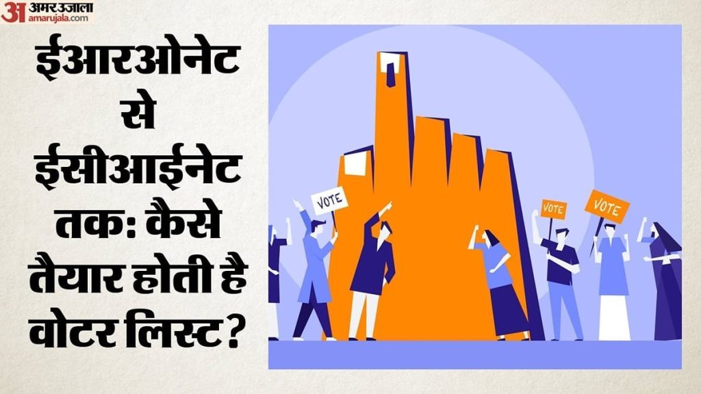 एक्सप्लेनर: चुनाव आयोग का वोटर लिस्ट सिस्टम, ईसीआईनेट-ईआरओनेट कैसे काम करते हैं? समझें
