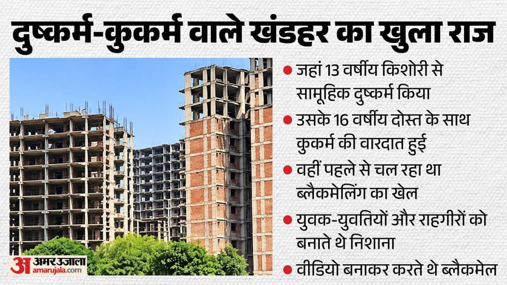 खंडहर बना हैवानों का अड्डा: दुष्कर्म-कुकर्म के बाद खुला काला खेल, युवक-युवतियों और राहगीरों को बनाते थे निशाना